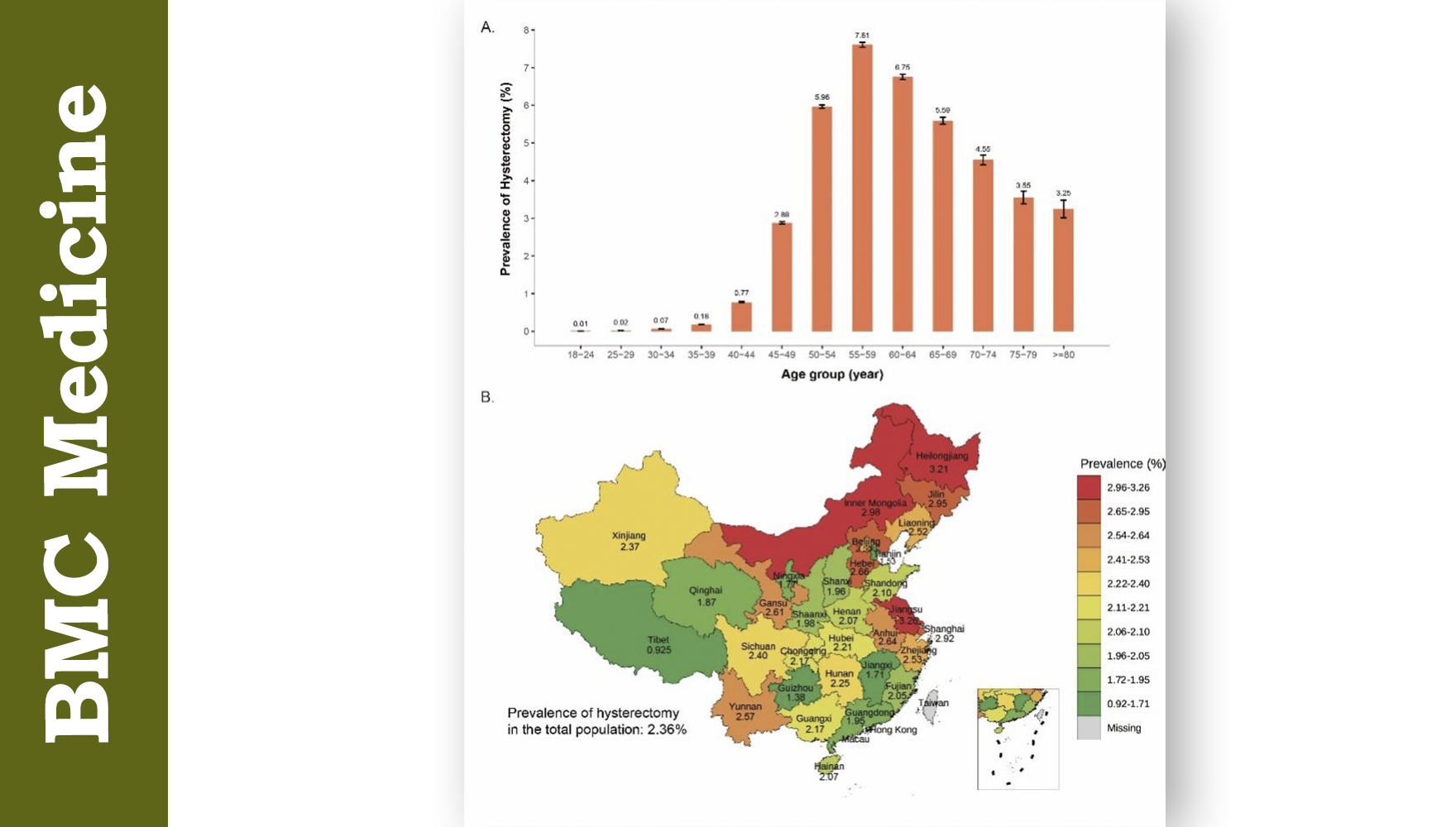營養(yǎng)與健康所高瑩研究組合作報道我國女性子宮切除術(shù)患病率以及與代謝紊亂的關聯(lián)